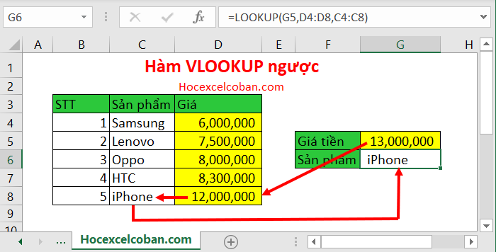 Hàm Lookup trong Excel