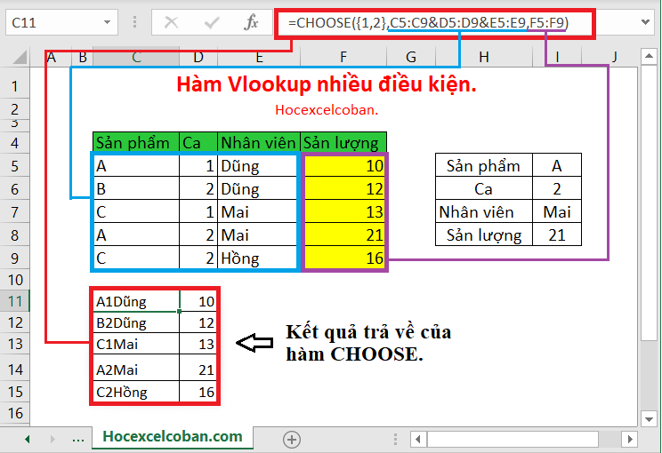 Kết quả trả về của hàm CHOOSE trong Excel