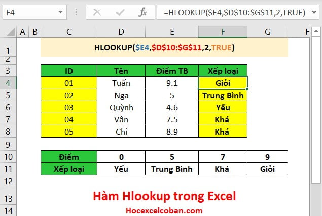 Hàm Hlookup để tìm kiếm trong Excel