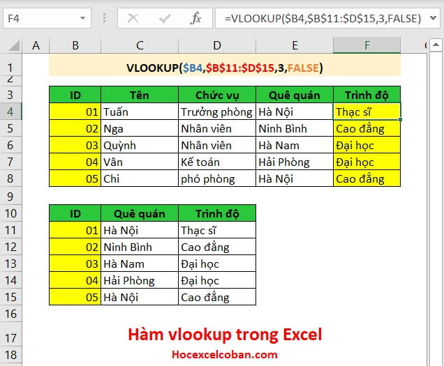 Hàm Vlookup trong Excel để tìm kiếm chính xác