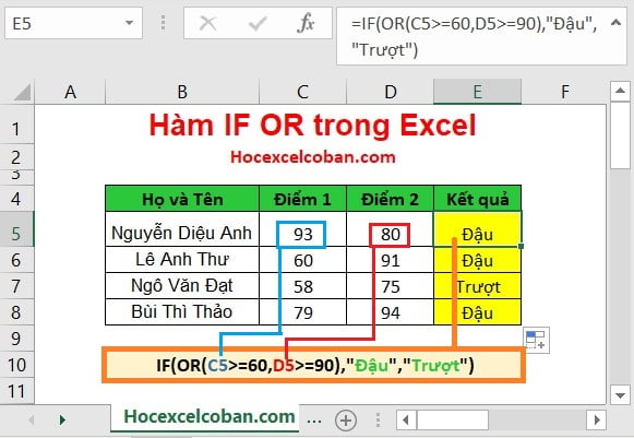 Sử dụng Hàm IF OR trong Excel 