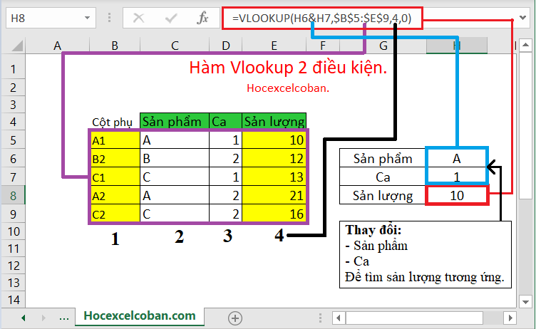 Sử dụng cột phụ tìm kiếm trong Excel