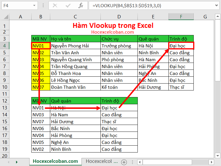 Hàm Vlookup trong Excel