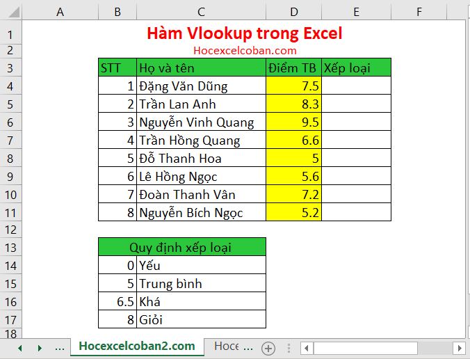 Hàm Vlookup trong Excel