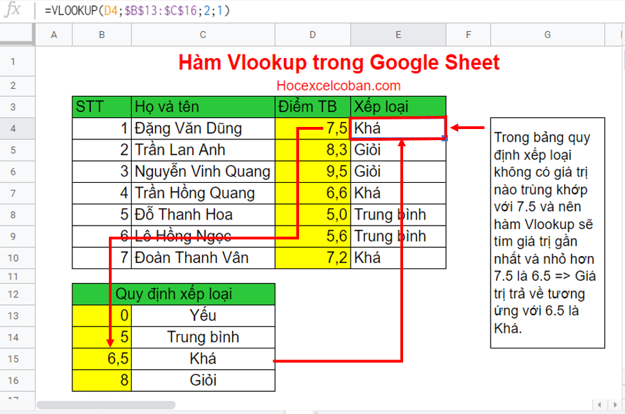 Hàm Vlookup trong Google Sheet